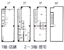 文京区小石川4丁目 ⼀棟売りビル 21,800万円 建物画像1
