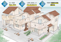 杉並区高井戸東１丁目　新築一戸建て　1号棟　9,280万円　 建物画像1