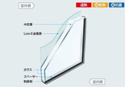 世田谷区桜丘3丁目　新築一戸建て　3号棟　9,580万円　 建物画像1