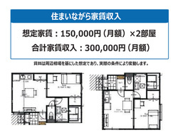 世田谷区成城９丁目　土地　9,980万円　 建物画像1