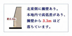 杉並区和田１丁目　土地　12,680万円 建物画像1