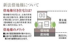 新宿区原町２丁目　新築一戸建て　4,980万円　　 建物画像1